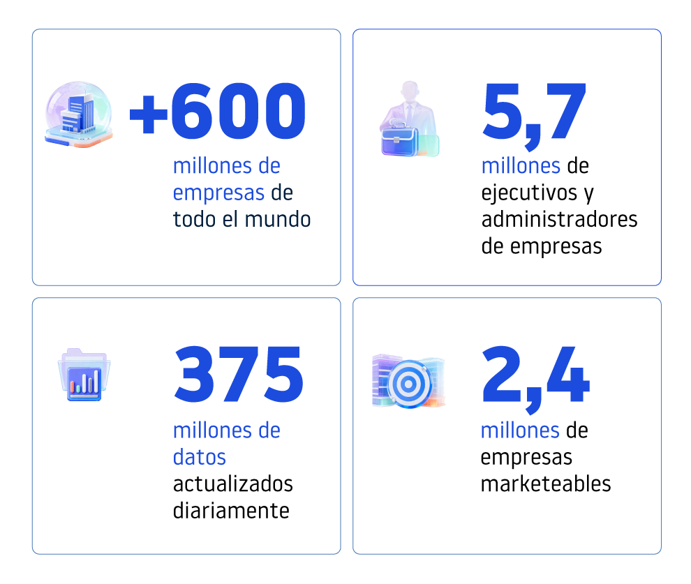 Bases de Datos de Marketing