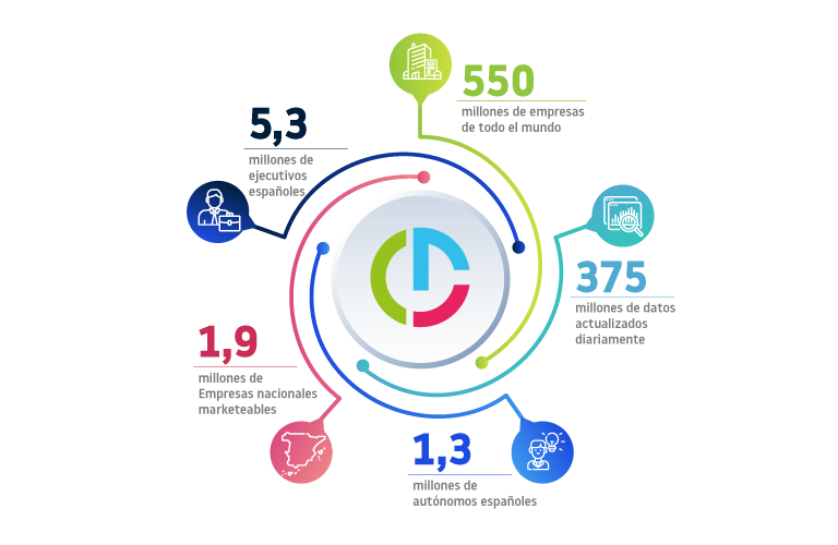Omnidata Marketing